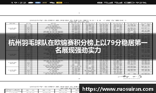 杭州羽毛球队在欧锦赛积分榜上以79分稳居第一名展现强劲实力