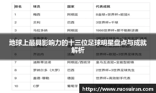 地球上最具影响力的十三位足球明星盘点与成就解析